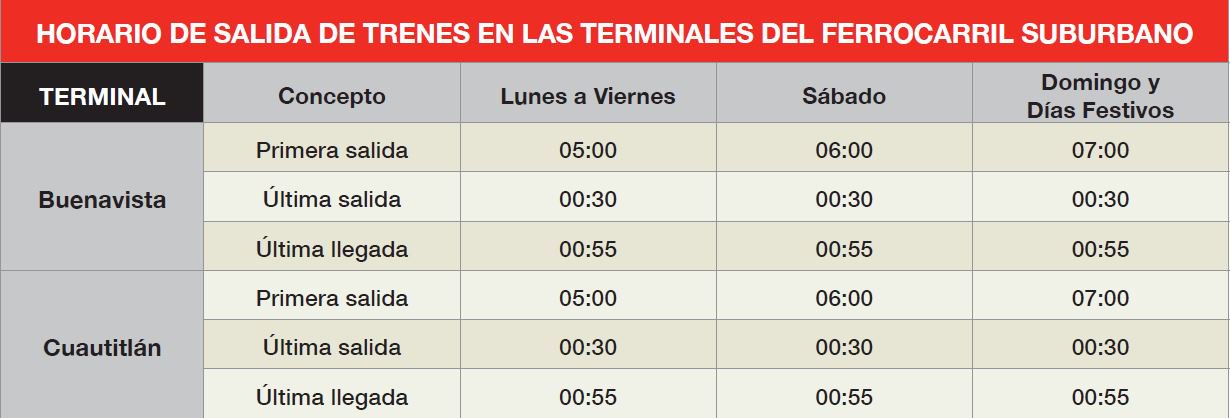 Horarios Línea 1 Oficial