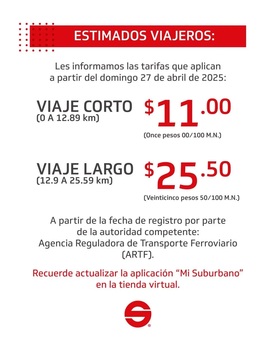 Formas de pago en Tren Suburbano
